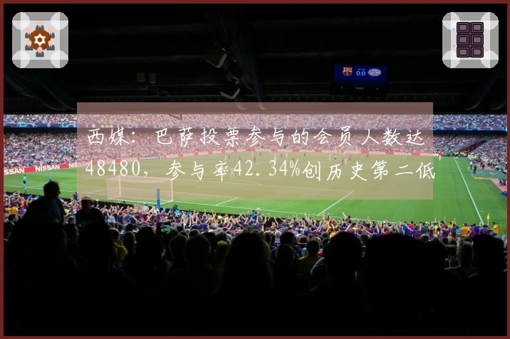 西媒：巴萨投票参与的会员人数达48480，参与率42.34%创历史第二低纪录